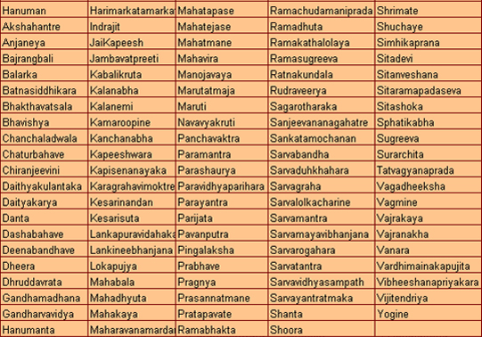 names-of-hanuman